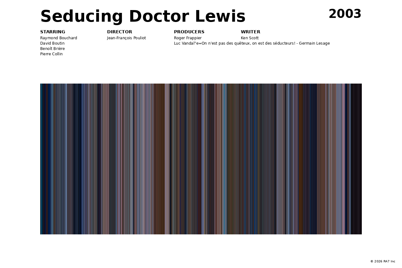 Poster preview for Seducing Doctor Lewis